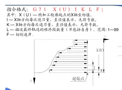 数控KND系统里G96指令肿么用?格式是什么?