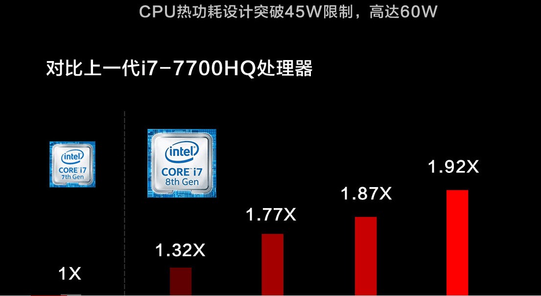 玩lol什么笔记本好?