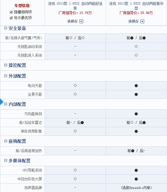 13款途观豪华版与舒适版的不同
