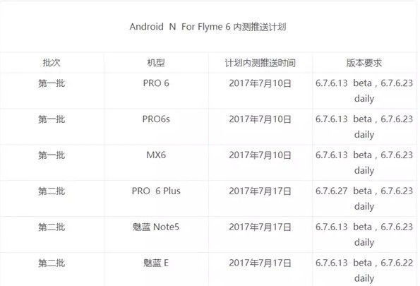 魅蓝note5可以刷入原生android7.0吗