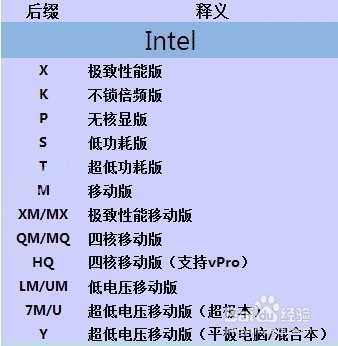 英特尔第六代i5处理和英特尔E3 1321 V3处理器那个好点! 有什么不同?