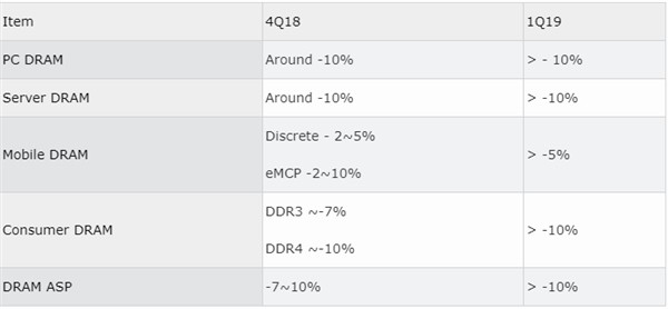 什么时候买电脑硬件最划算 ChMkJlwKCcmINm-5AABNTrChTWAAAto2gDYf2YAAE1m711.jpg