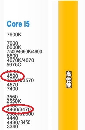 cpui5 4460和i5 4590性能差距很大吗?4460过时了吗?