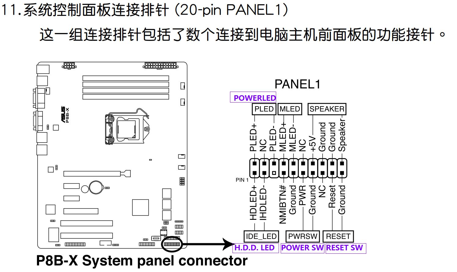 华硕b550主板插线图图片