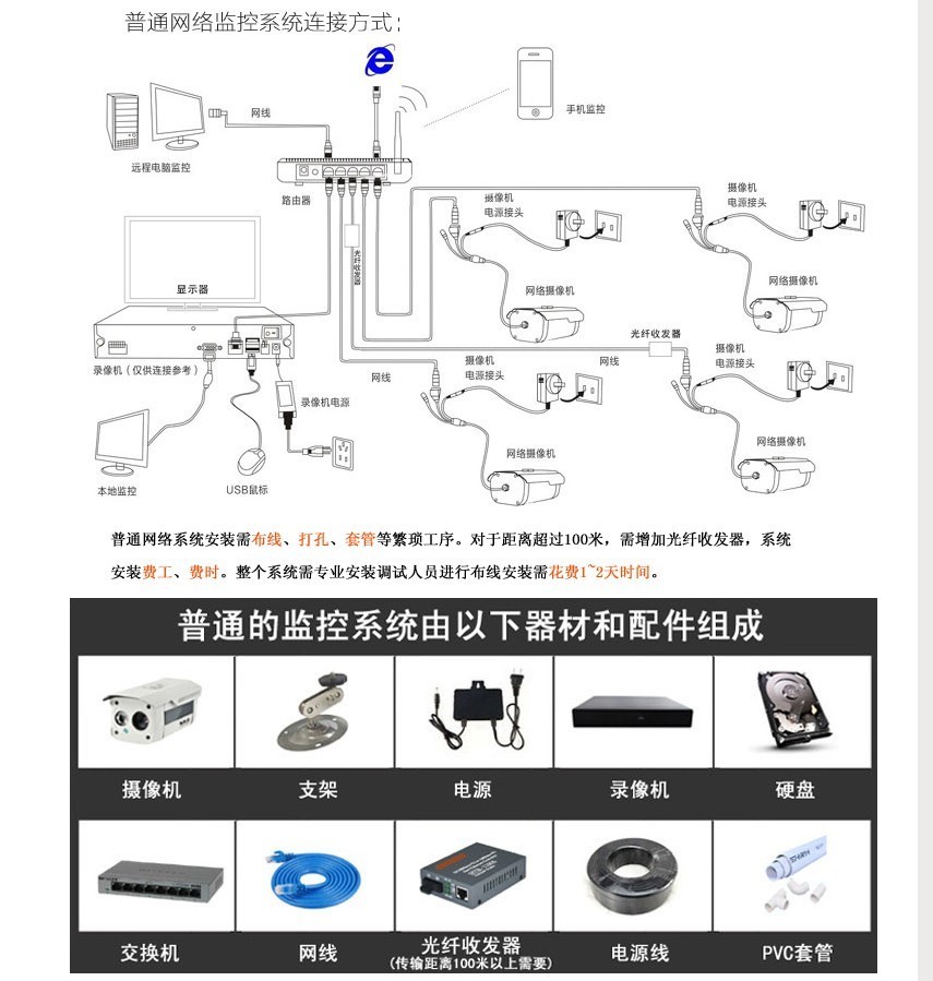 带录音的监控摄像头肿么装