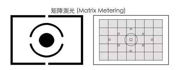 单反中的测光怎么使用