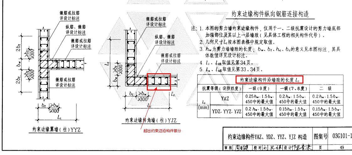 剪力墙配筋图肿么看啊？图上哪个是箍筋，哪个是拉筋？还有这个暗柱在暗柱定位图上的Lc=600是什么意思？