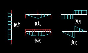 怎么画弯矩图.ppt