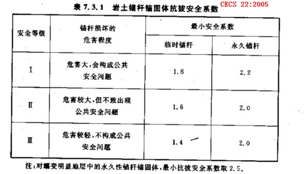 理想的冠桩直径应为
