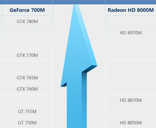 显卡芯片AMD Radeon R9 M275 这个显卡好不 