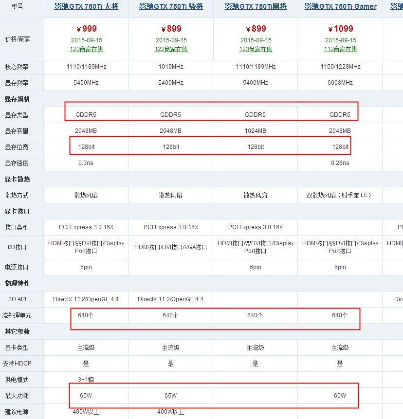 影驰gtx750ti用300w电源够吗?