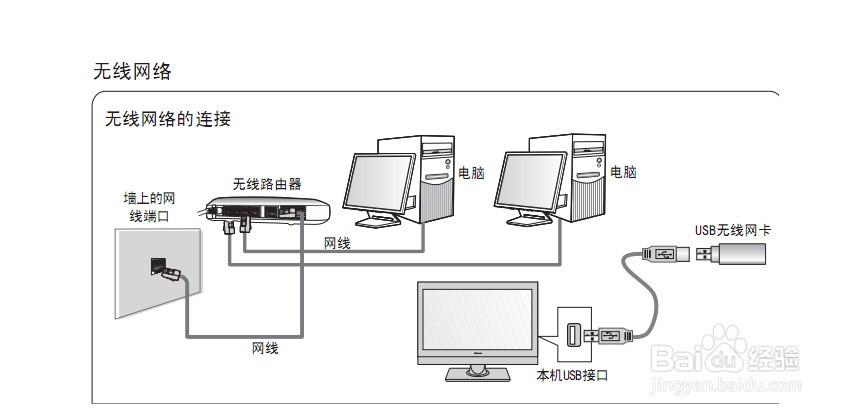 台式电脑重装系统,有本地连接红叉显示,却不能上网为何