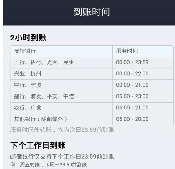 的，但是一般银行到账时间都是很快的。也有特殊除外，具体时间如下图：