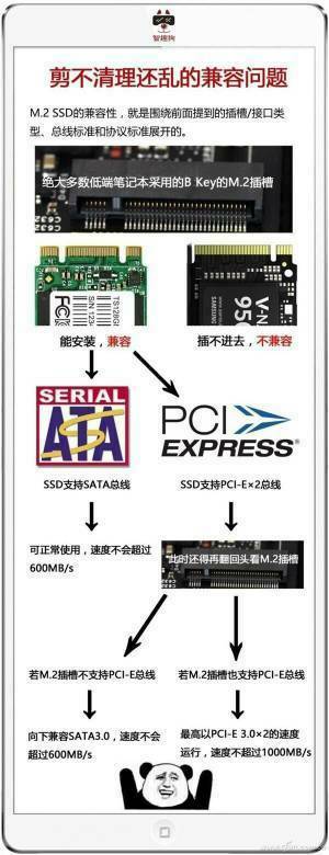 怎么查看主板m.2接口传输速率