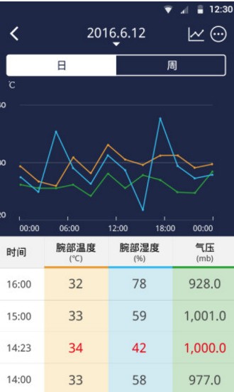 dfit手环怎么联接微信