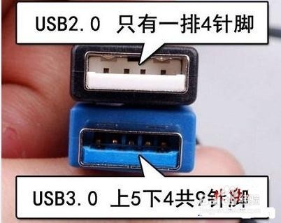 USB2.0接口与USB3.0接口的区别