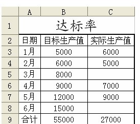 怎么用wps表格excel表格做成动态图表