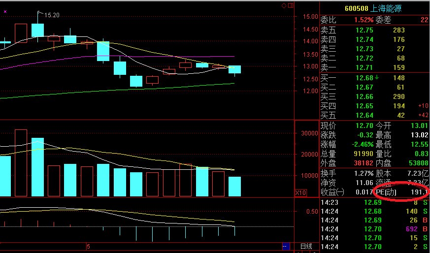 好不好可以在券商的软件中看到大盘的平均市盈