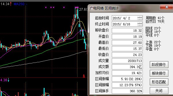 股票软件具体怎么按钮能看到区间涨跌幅?