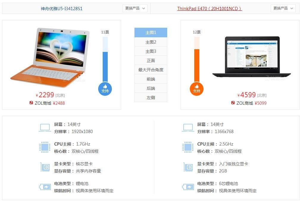 奥林巴斯u2和u5不同?