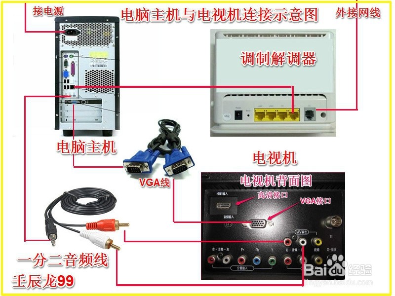 电脑主机与电视机的连接方法