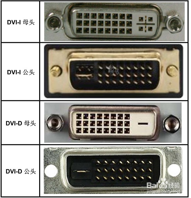 DVI接口区分、转接VGA、转接HDMI等方法详解