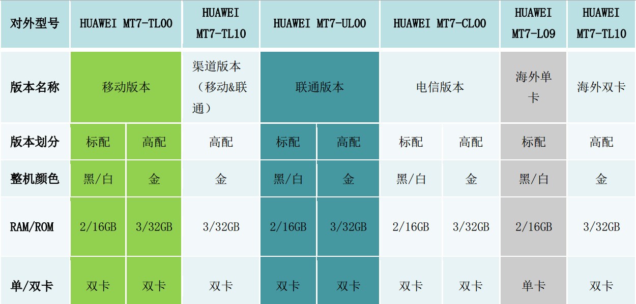 mate7现在用哪个系统版本最好