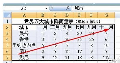 怎么设置excel图标的x、y轴