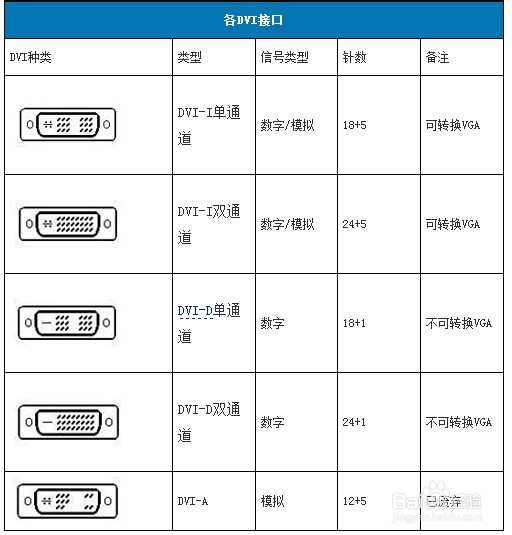 一台显示器如何拖两台主机设备