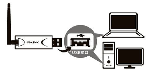 必联B-LINK无线网卡肿么使用