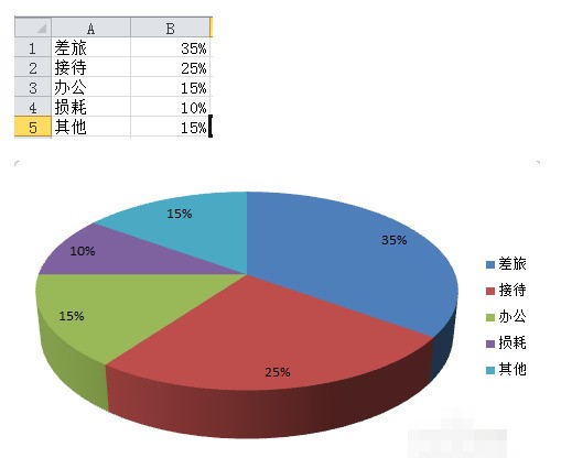 WPS PPT中怎么样插入三维模型?