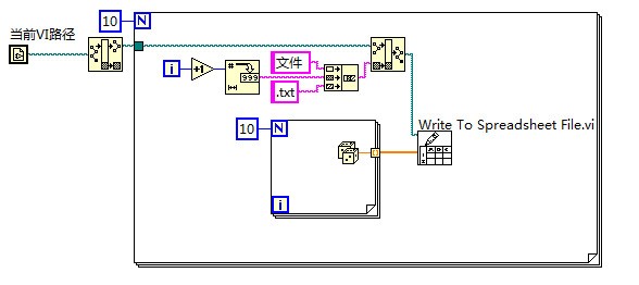 在labview程序中怎么看内存占据率