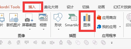 在PPT中怎么样把折线图和柱形图放在一个图上面