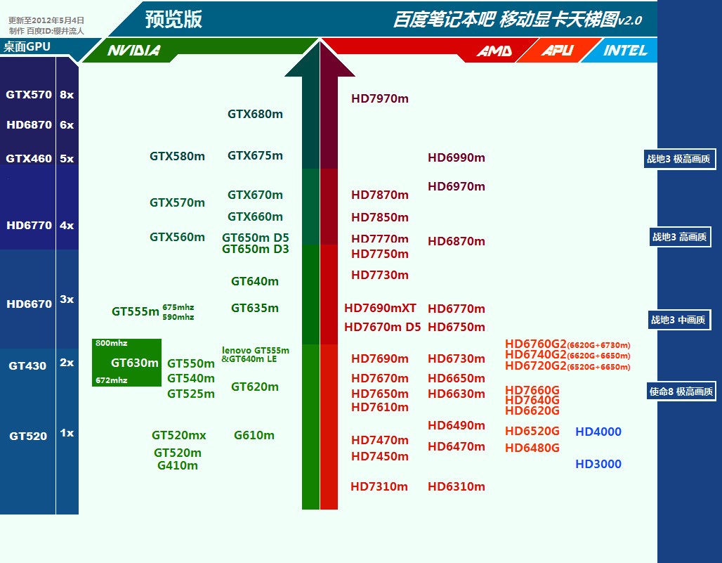 GTX650Ti这个显卡好不好,属于什么档次的显卡。