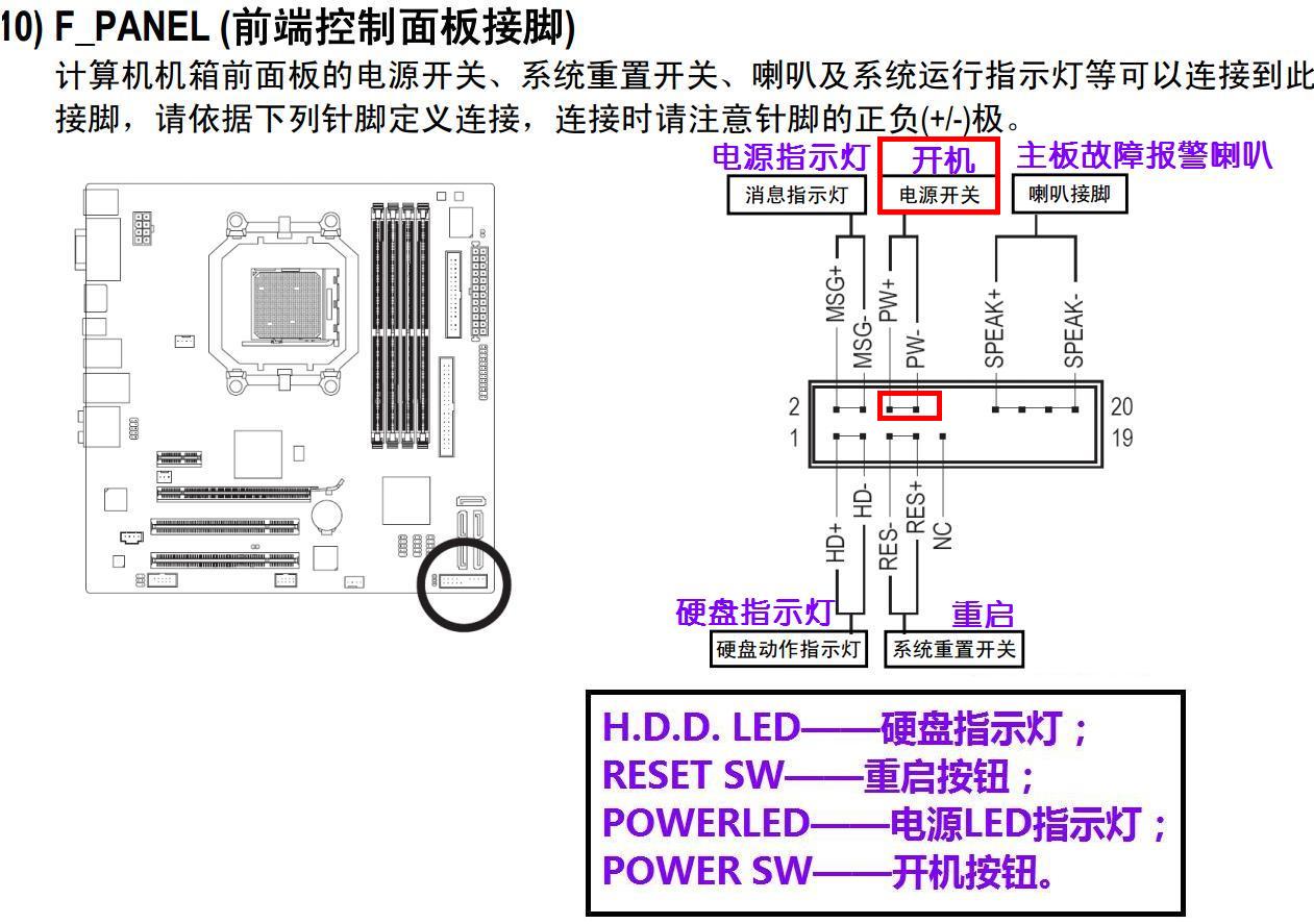 技嘉主板接线高清图解图片