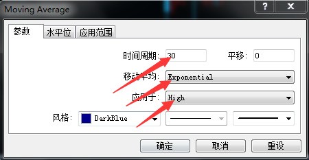 sar指标参数设定什么最好?