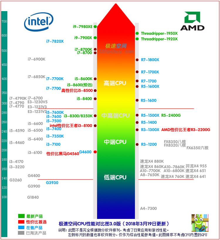 真我GTneo5是满血版吗