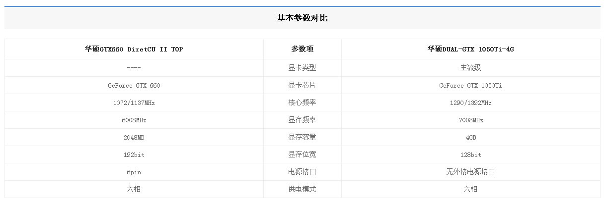 gtx660和gtx1050性能相差大不大