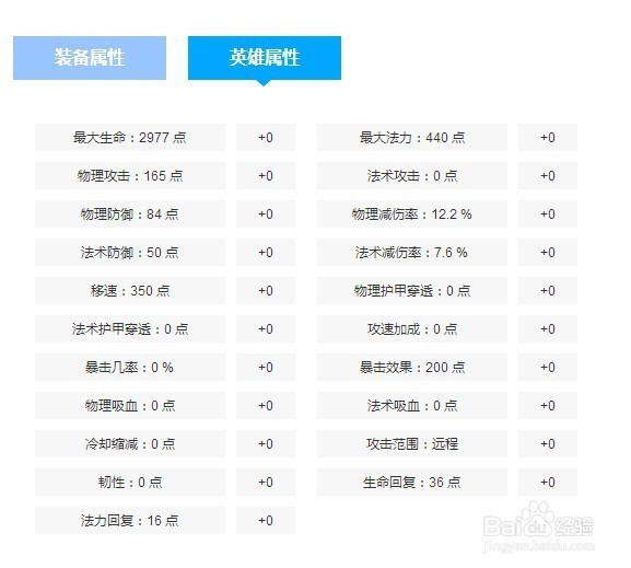 王者荣耀虞姬铭文出装以及上分技巧