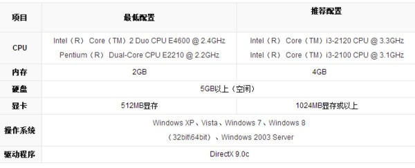 10年买的电脑华硕e5400还能玩英雄联盟吗