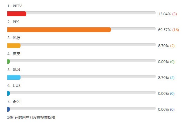 为什么网络电视一直缓冲 老停呢?