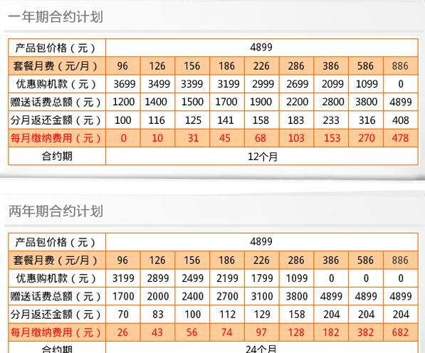 联通iphone合约机(联通iphone合约机跟正版有区别吗)