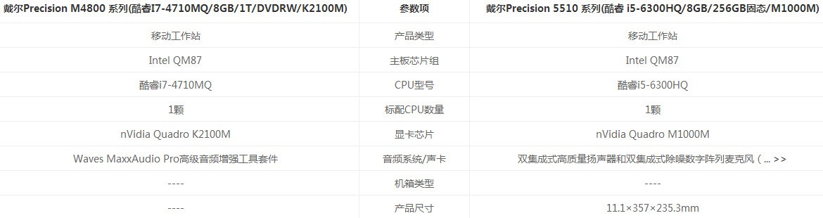 戴尔Precision M6800 系列和戴尔Precision M4800 系列有什么不同