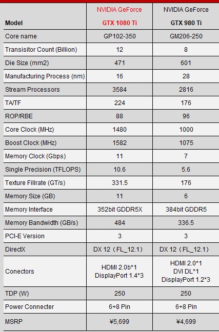 1050ti的显卡好,还是1080ti的显卡好?