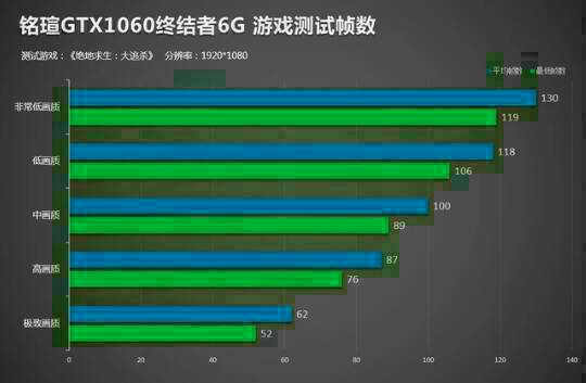 吃鸡144hz要什么显卡