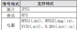 不知道海信该款电视(海信TLM40V78PK)可以播放蓝光原盘的视频电影吗?