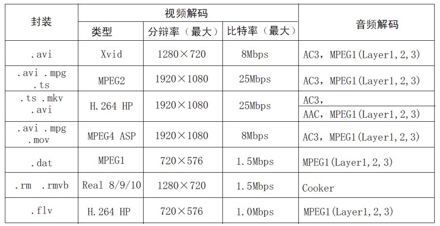 U盘里的视频在电脑上播放没声音是为什么?