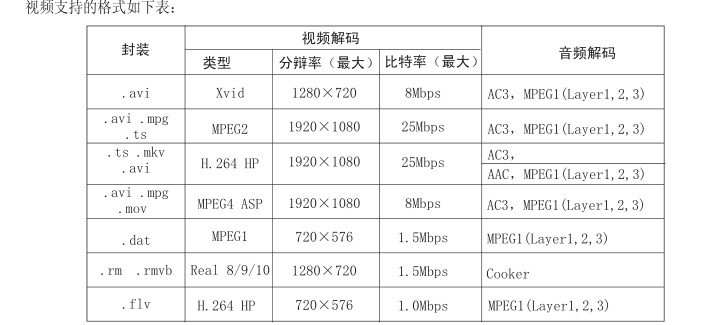 小米盒子外接U盘 能用的U盘是什么格式