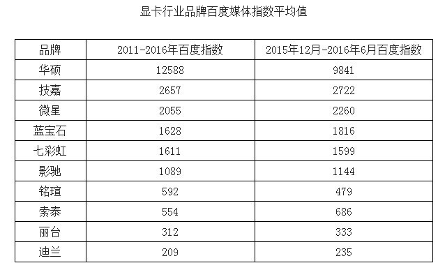 1080显卡买什么品牌好