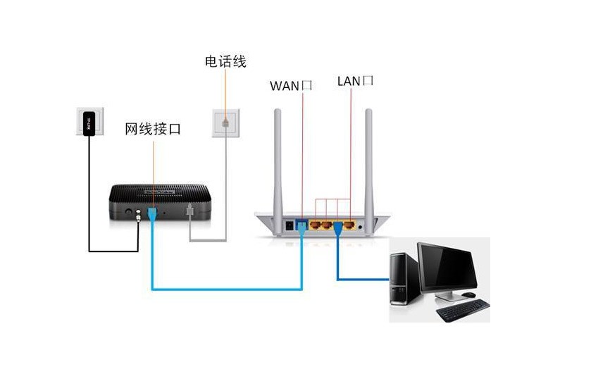 无线路由器(联想)怎么安装、设定、使用?